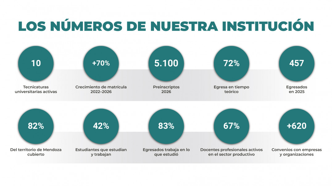 imagen Los números de nuestra Institución. 