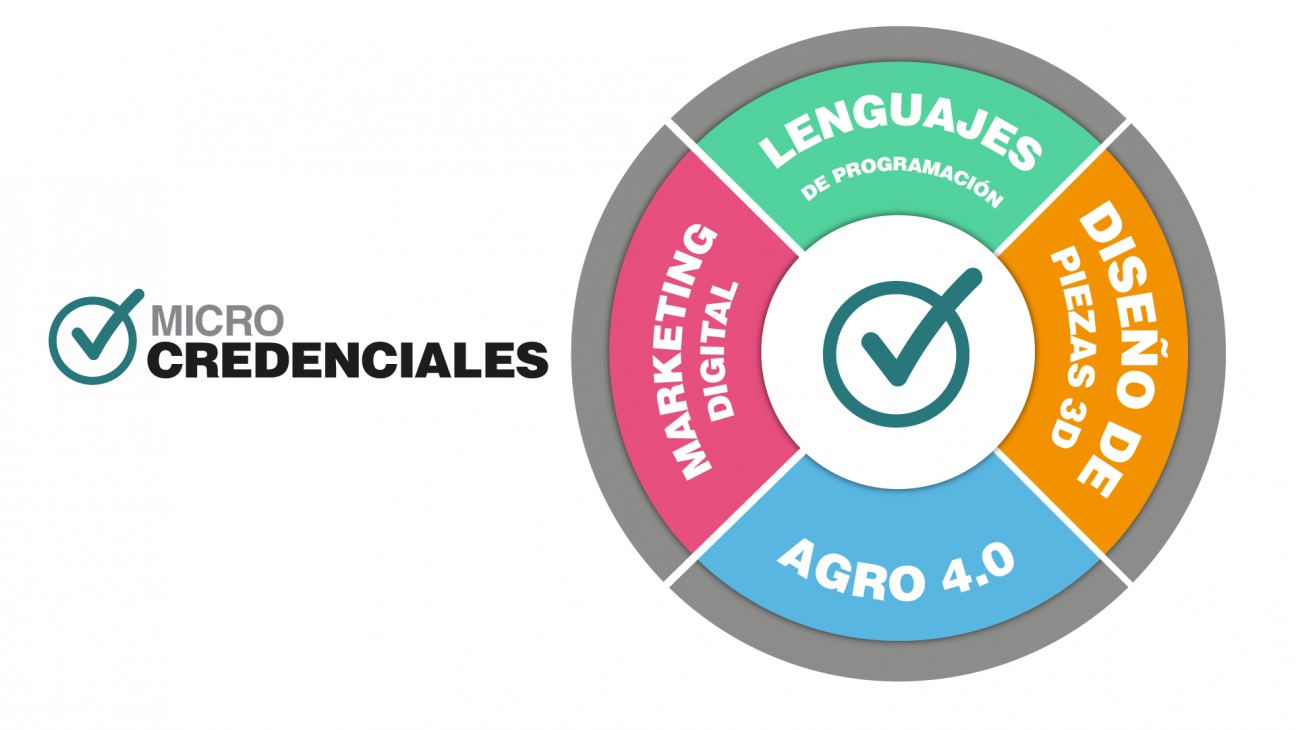 imagen Microcredenciales: la innovadora forma de certificar conocimiento y convertirlo en un saber aplicado al trabajo 